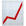 Up Graph Icon