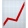 Chart Increasing