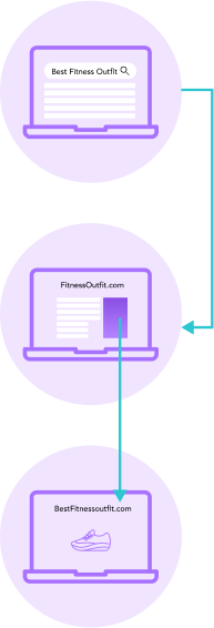 Keyword Search Retargeting