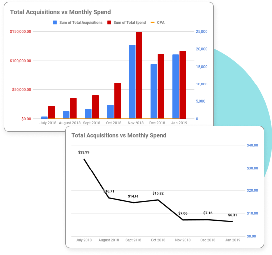 Timothy Sykes - Total Acquisition Vs Monthly Spend