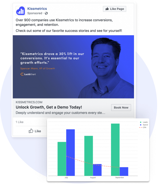 Kissmetric Facebook ad