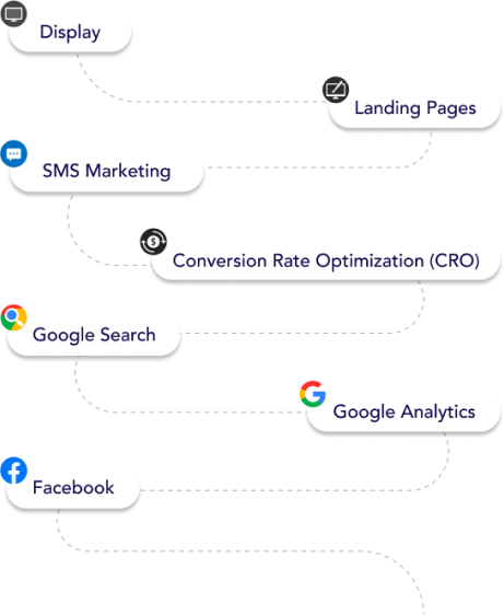 Ad Funnel Strategy Path Image