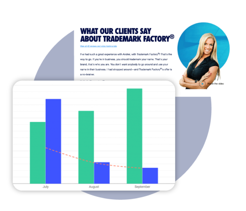 What Our Clients Say About Trademark Factory