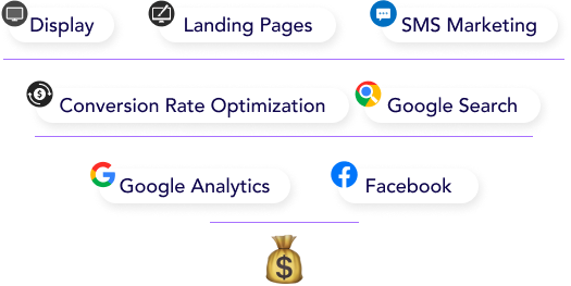 Advertising Funnel